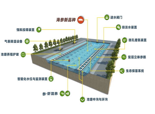 黃海水產研究所3項技術入選農業農村部2023年農業主推技術